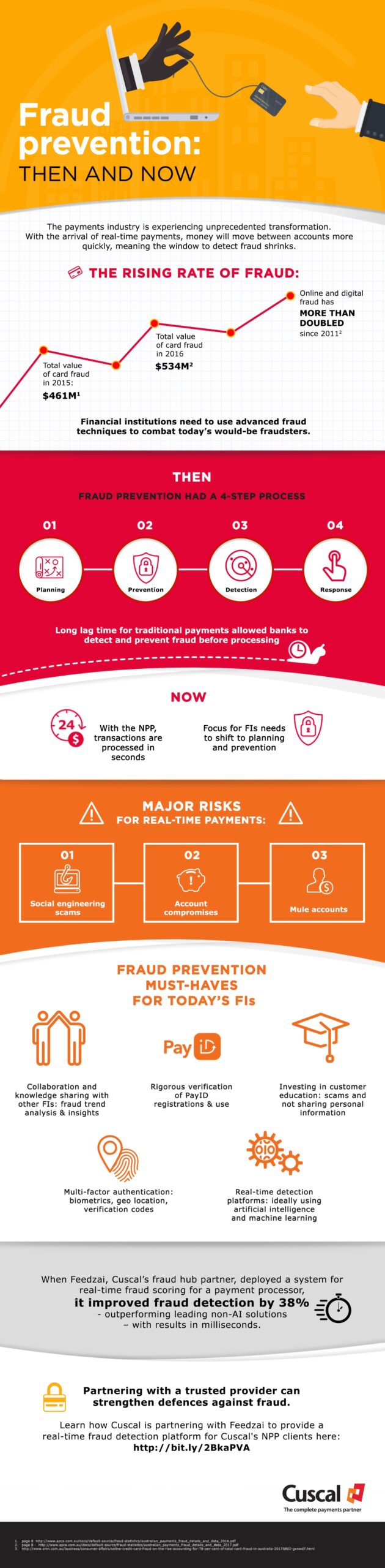 Fraud & AI Infographic