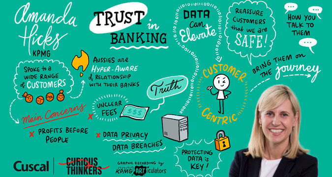 Visual scribe of Consumer Insights Into Trust In Banking With KPMG