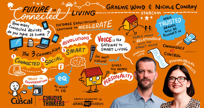 Visual scribe of The Future Of Connected Living With Starcom